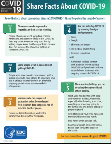 COVID19 Fact Sheet 2020